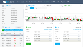 Yobit exchange paying users for every constructive post on CryptoTalk.Org forums