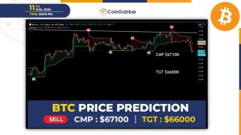 Bitcoin: Is Another Storm Brewing Before FOMC and US Data?