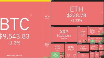 How to become a crypto expert instantly - Metrics and aggregators (Part 2 of 2)