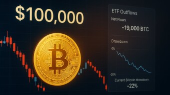 Bitcoin ETF Outflows Deepen as $100K Level Faces Its Biggest Test Since February