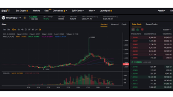 🏦 BYBIT EXCHANGE ✈️ Study to Earn.