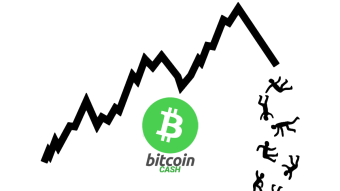 Watching for Bitcoin Cash (BCH) Crash