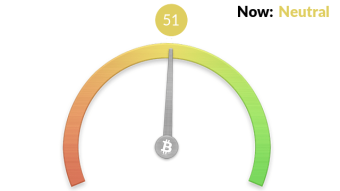 Fear and Greed Index - How does it actually work?