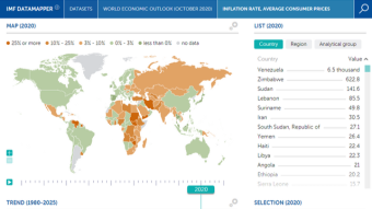Dollarization in Latin America