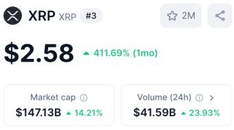 XRP's Explosive Growth: Why It's the Hottest Asset in Crypto Right Now