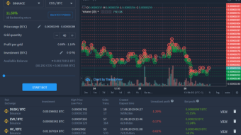 BITSGAP the king of bots
