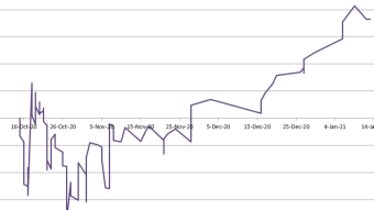 Back to sportsbetting!