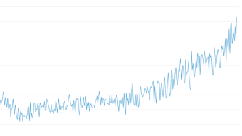 Bakkt launches Monday and BTC hash rate hits another all time high!