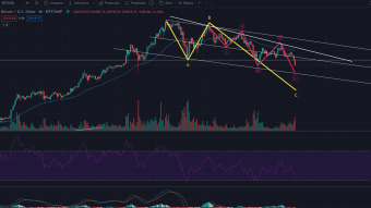Time to back up the Truck and Buy Bitty? Bitcoin update TA