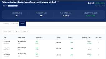 Margin Compression Risks: What Executive Liquidation Actually Signals