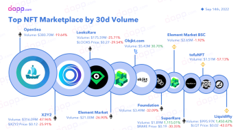 🎨 Top NFT Marketplace 30d Volume