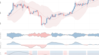 Crypto Technical Analysis Report May 26th: XMR, ENJ and WAVES look good