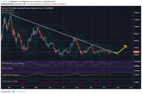 Bitcoin Price Prediction for November