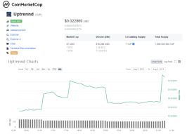 Uptrennd is Now Listed on CoinMarketCap!
