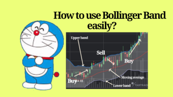 Beginner's Guide: What is Bollinger Band and how to use it?