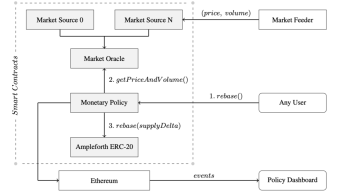 Independent Currency in a Multi-Chain World