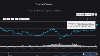 Cryptocurrency. Total Market Capitalization 01.08.2020