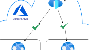 Azure Front Door add custom domain & certificate