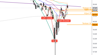Gold miners - The ones you want to keep an eye on [April update]