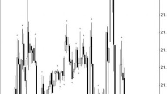 BAT and LRC are up in the sky! Alt season for Publish0x tokens?