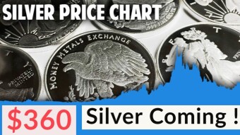 The Price of Silver is Headed for $360