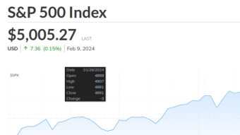 Bitcoin Back Above $47K / S&P 500 Breaks $5k