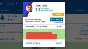 Josip Iličić - Perfect 10