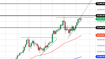 Weekend Rally to $75K? (3/15/21 Bitcoin Forecast)