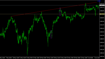 The DAX continues in an uptrend