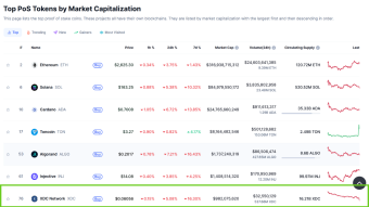 SEC’s New Stance on Staking: A Massive Boost for XDC and the Future of PoS Networks!