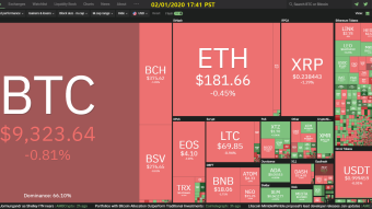 Curate Bitcoin 02/01/2020 by dobobs