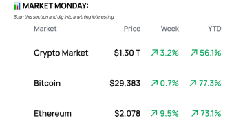 Good morning crypto-people :)