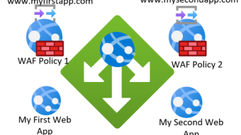 Azure Application Gateway | WAF Policy per Listener