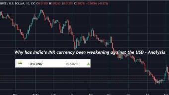 Why has India's INR currency been weakening against the USD - Analysis