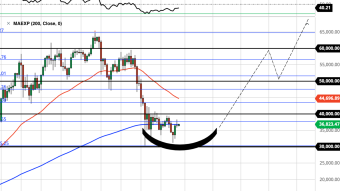 Did Bitcoin just Double-Bottom? (June 11 Forecast)