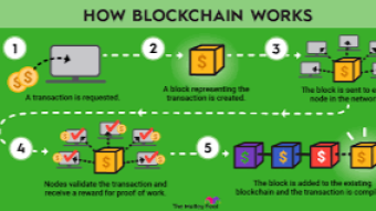 Maybe I don't understand Blockchain.