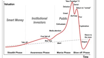Attention au bullrun qui rappelle de mauvais souvenirs..
