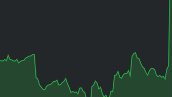 Month 1 2025 Reddit community currency trends