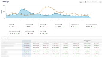 The Changing Effect of Cryptocurrency on Advertising: A PPC Revolution Revealed!