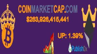 Coinmarketcap 18/05/2020