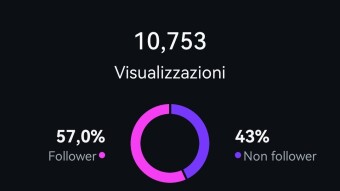 Over 10,000 Views Again – July 2025 Brings Back the Magic!