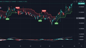 Chainlink New ATH