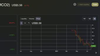 DeFi Governance Weekly: Celo considers Carbon Credits
