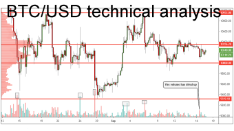 Cryptocurrencies price prediction: Bitcoin, Ethereum & Ripple