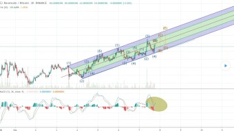 RVN/BTC - Leading diagonal - Bullish Scenario