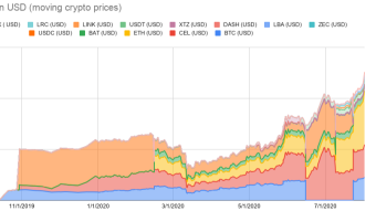 How I earned $277 of crypto interest in July