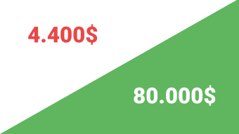 Bitcoin course reaches according to the indicator 4.400$ until halving and then begins its rally to 80.000$