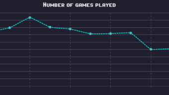 5 Warnings After Playing 3000 Games in Rollercoin