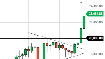 Bitcoin Daily Price Forecast (12/18/20) - Targeting $25K - Then What?