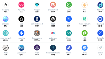 Day and swing trading altcoins on Coinbase Pro- an open discussion (taking advice), and one simple strategy